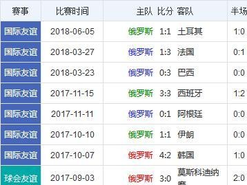 2014年世界杯历史比分（关注世界杯的精彩比分，揭秘背后的故事和战术）