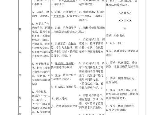 徒手正面传球的技术要领（掌握正确的动作姿势，提高传球稳定性）