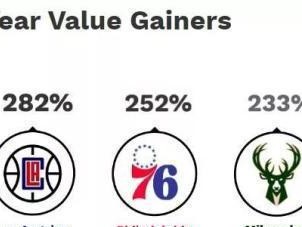 2014年NBA球队市值排行榜（揭示NBA球队市值的竞争格局及其背后的关键因素）