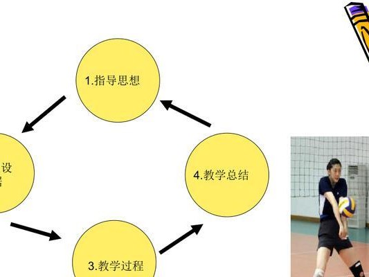 掌握排球垫球技巧，提高比赛水平（以排球垫球动作要领为主题的笔记整理，助你成为排球高手）