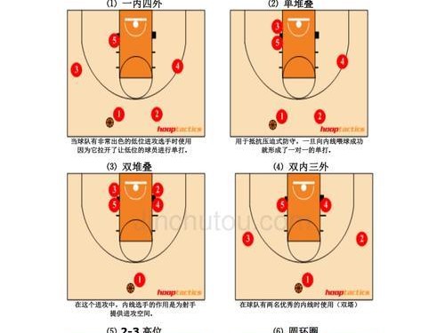 掌握篮球基本进攻和防守规则，提升比赛技巧（篮球基本规则解析，帮你成为球场上的明星）