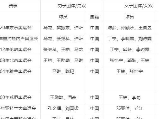 混双乒乓球往年排名的变迁与趋势（乒乓球混双排名的变化及其影响力）