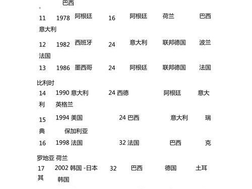 俄罗斯沙特世界杯历史（回顾世界杯历史，探讨俄罗斯与沙特的足球传奇）