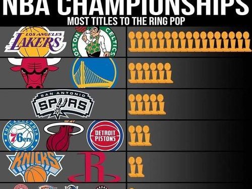 NBA球队历史胜率排行榜2015(探索过去几十年来最成功的NBA球队,谁是历史上胜率最高的?)