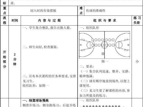 篮球防守基础配合的重要性（提高篮球防守技巧，打造团队合作）
