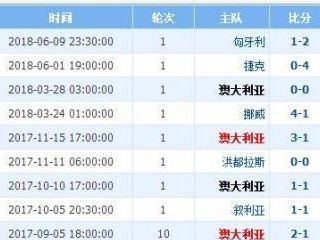 历史上美国世界杯的辉煌与挫折