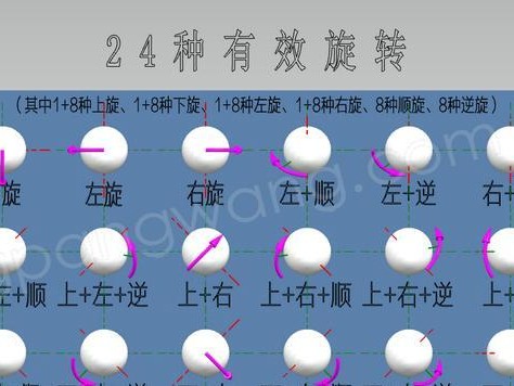 掌握技巧，轻松接侧旋长球（以乒乓球为例，解密接侧旋长球的技巧与要领）