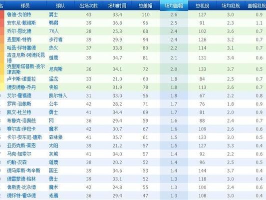 2016NBA三分数排行榜(揭秘2016年NBA球员三分神射手,探讨他们的得分技巧和表现)