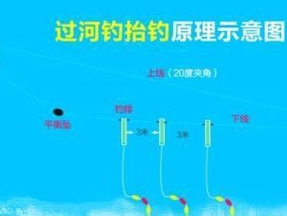 台钓还是路亚竿?选择正确的钓鱼工具取决于什么?(综合因素比拼技术,不同情况下选择合适的工具)