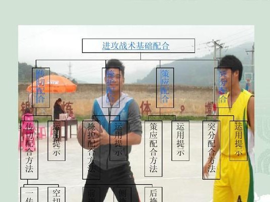 以篮球防守战术为主的绕过配合技巧（利用智慧和团队协作，突破对方的进攻线）
