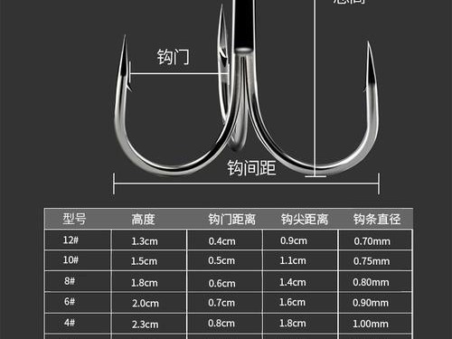 夜魔人魔影路亚竿钓鱼的技巧与经验分享(解锁夜魔人魔影路亚竿的钓鱼秘籍,成功拥有丰富的渔获)