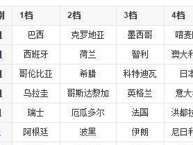 世界杯历史八强比分排名（揭秘世界杯历史八强比分排行榜，球队表现尽在这里！）