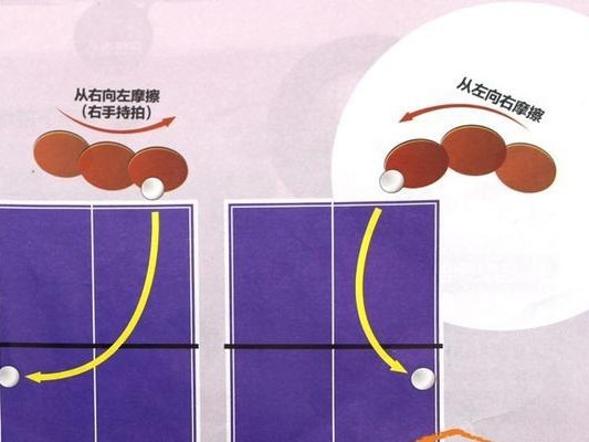 乒乓球左右防守技巧分析（提升乒乓球技术水平，掌握左右防守技巧）