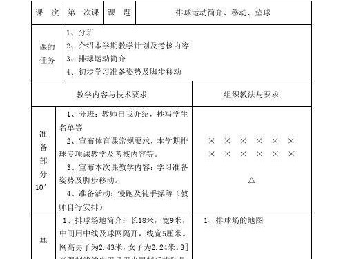提高技术水平，掌握对垫球排球要领（以正确动作技巧为基础，打好对垫球排球的基本功）