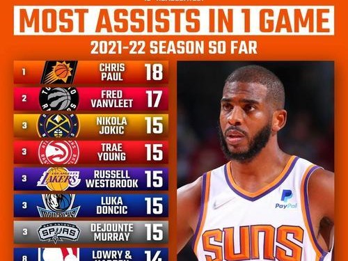 NBA历史三分球排行榜2021（纪录被打破的奇迹，三分王者的荣耀继承）