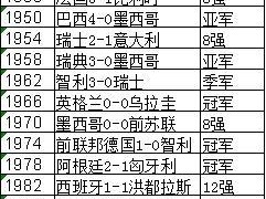 历史世界杯中的大比分战——记激动人心的胜利与惨败(超越分数的激情与遗憾,魅力在于无法预测)