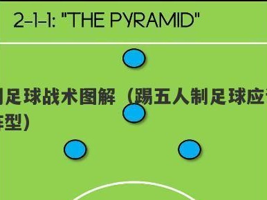 三人制足球战术技巧（精彩绽放，攻守兼备）