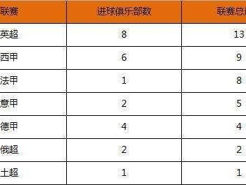 世界杯历史总射手榜前15名的传奇之路（揭秘世界杯历史射手王的辉煌征程与纪录破解）