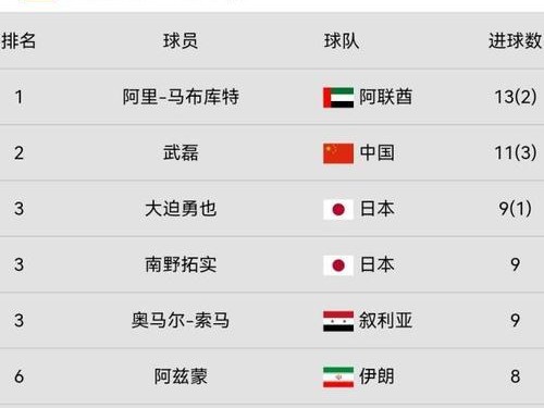 世界杯历史上最高进球数的比赛（记录在案，创造历史的关键一战）