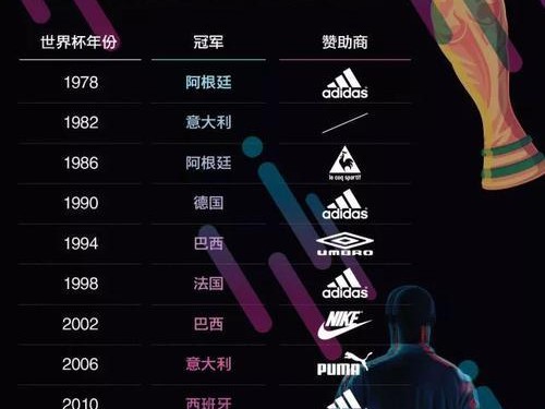 世界杯历史（回顾世界杯的经典瞬间，见证球场上的传奇）