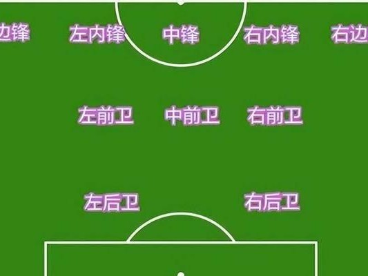 探秘足球越位技巧的奥秘（用科学方法解析足球比赛中的越位规则）