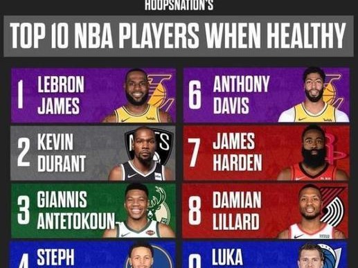 2022年NBA西部实力排行榜（西部实力对比，湖人、勇士与太阳成为争夺总冠军的热门球队）