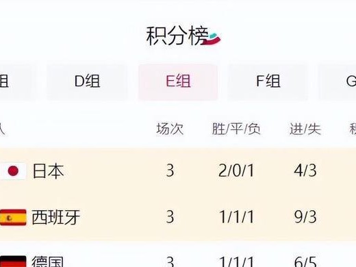 探索世界杯冠军历史比分榜的辉煌（揭示胜利的密码，回顾经典之战）