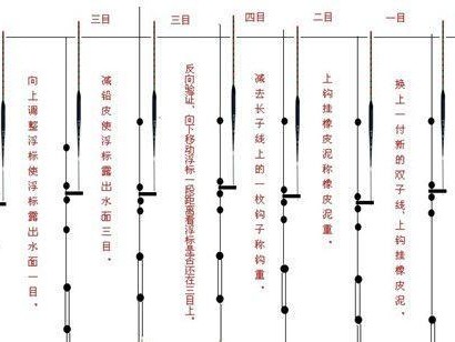 路亚钓鱼的浮钓与底钓之争（浮钓与底钓，谁才是路亚钓鱼的最佳选择？）