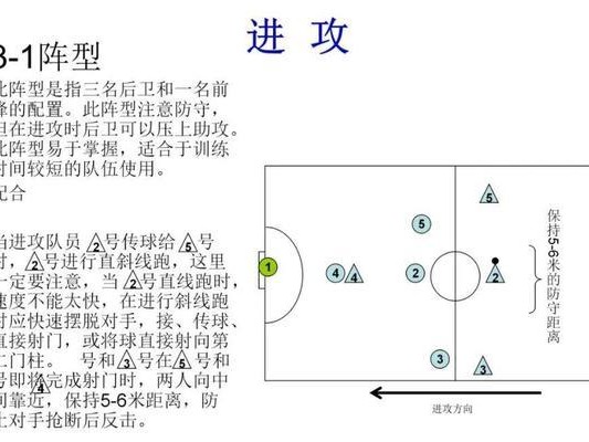 掌握足球直线运球传球技巧，提升比赛实力（关键技巧让你在球场上游刃有余）