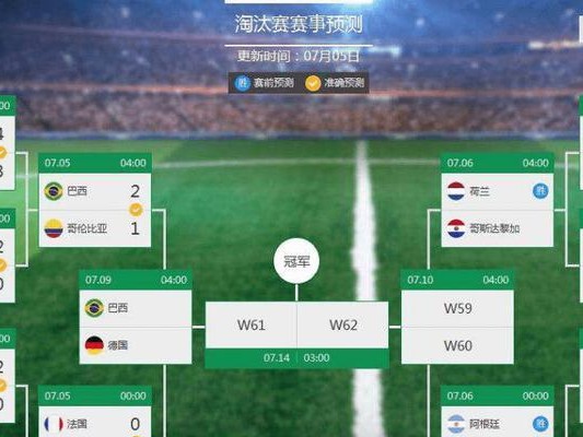 回顾2014世界杯（揭秘世界杯的十五个壮丽瞬间）