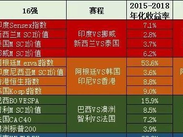 世界杯历史淘汰率排行榜（揭秘世界杯历史上最惨烈的淘汰赛战绩）