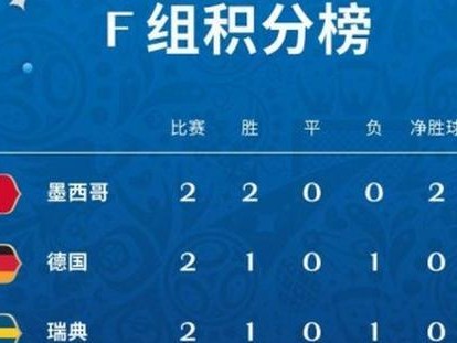 历史上最大的世界杯比分（揭秘世界杯比赛中最惊人的得分差距）