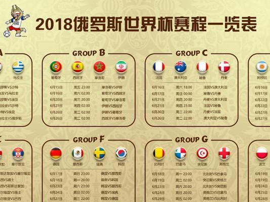 世界杯历史中考时间轴七下（揭秘世界杯历史上的重要时间节点）
