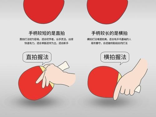 握球拍的正确方法与要求（轻松掌握乒乓球握球拍的技巧，提高击球水平）
