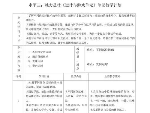 小学足球入门技巧教学设计（培养孩子对足球的兴趣与基本功的训练方法）