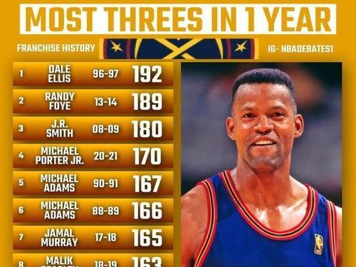 NBA队史最佳记录排行榜（纪录创造者和破坏者的辉煌与争议）