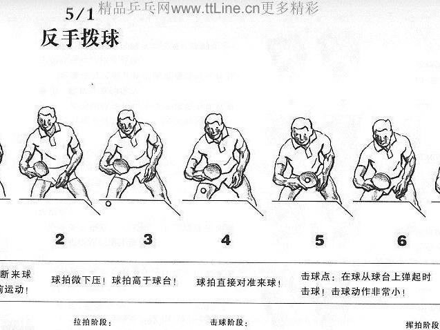 乒乓球正手攻球技巧指南（提高正手攻球技术，轻松掌握球场控制权）