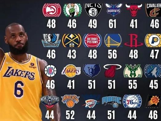 NBA得分王排行榜（挑战得分极限，见证传奇辉煌）