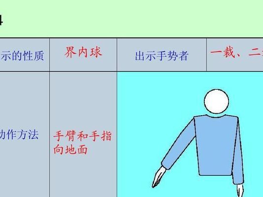 如何正确进行排球正面双手托球动作（关键要领与技巧，助你掌握双手托球）