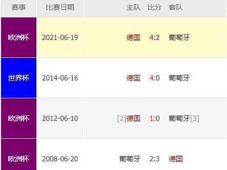 世界杯四强历史排行榜（激烈角逐的竞技场，历史的见证）