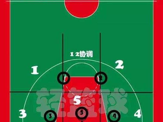 篮球防守策略（通过站位调整与团队配合，实现防守效果的提升）