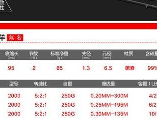 选择路亚钓鱼竿子的合适硬度（如何选购合适硬度的路亚钓鱼竿？）