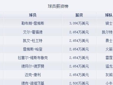 NBA历史上号码最多的球员排行榜(探索在NBA赛场上背号最多的球员,并分享他们的传奇故事)