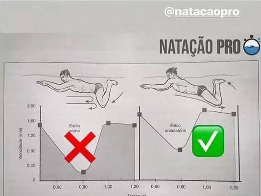 新手游泳蹬腿技巧（掌握正确蹬腿技巧，轻松游进深水区）