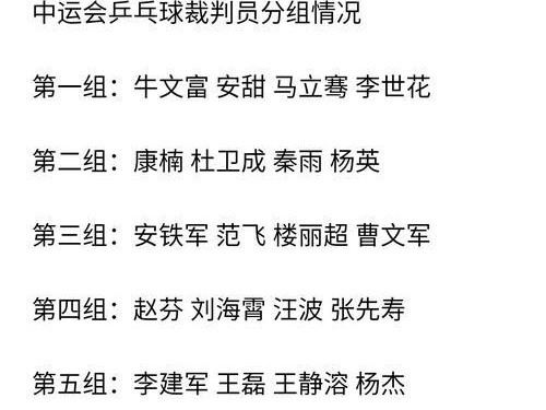 乒乓球球主力票数排名揭晓！（揭示中国乒乓球队主力阵容，李宁成为最受球迷欢迎的选手）